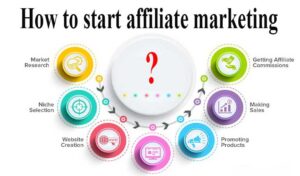 affiliate marketing